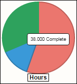 Total Hours Pie Chart