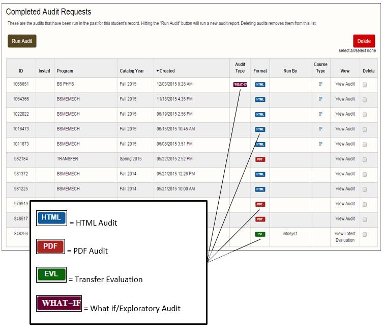 Format types and Audit Types explained