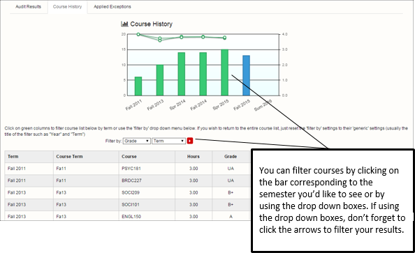 Graph and Filter By dropdown highlighted