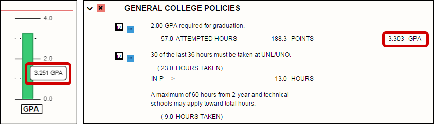 Two graphs shown; total GPA graph and Overall Total GPA graph