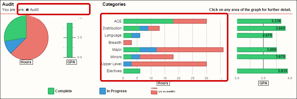 Navigation links and graph highlighted