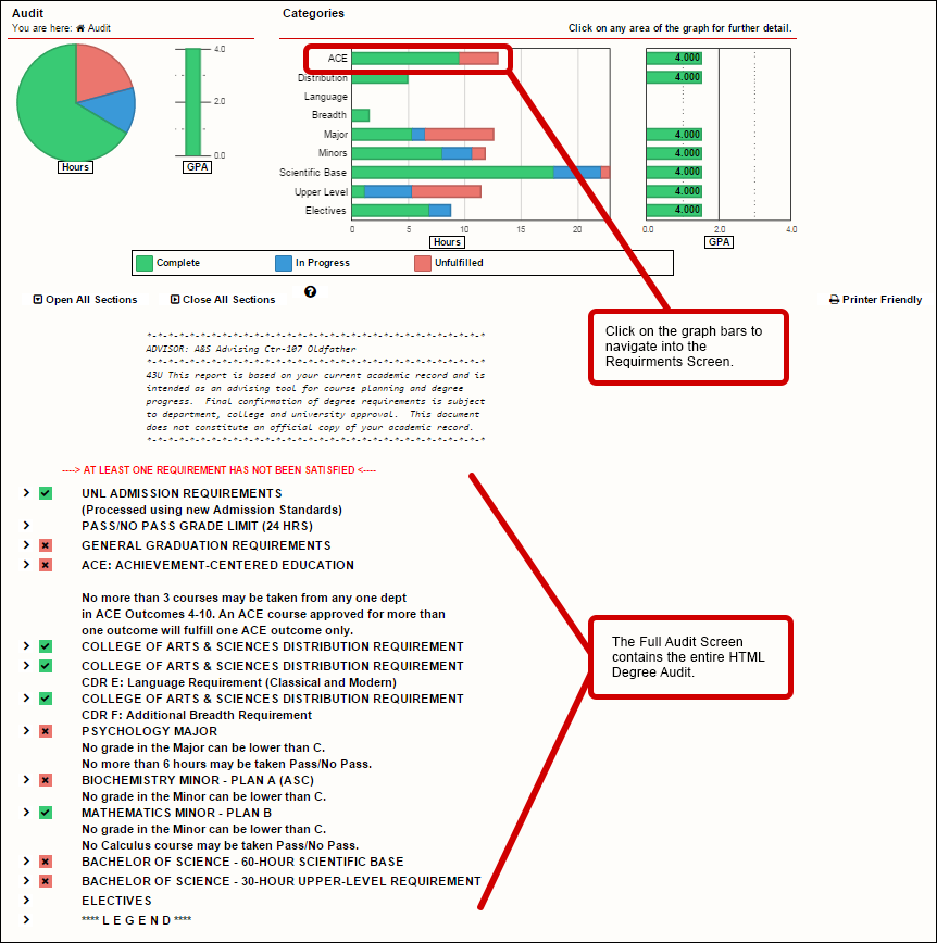 Graph Bars and Full audit Screen shown