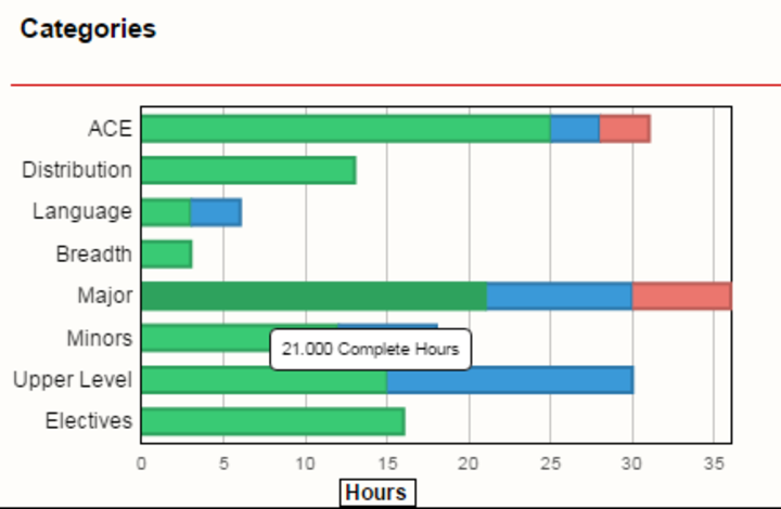 Requirements Graph